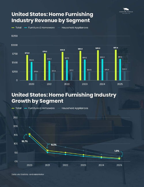 2021-2025年家居行業電子商務營銷趨勢報告 洞察家居用品銷售新脈絡