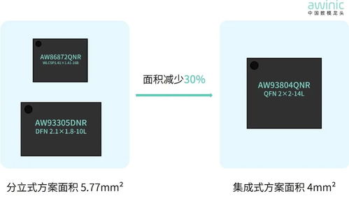 觸覺再進化 艾為電子三合一觸控技術引領指尖革命
